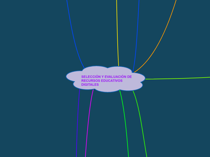 SELECCIÓN Y EVALUACIÓN DE RECURSOS EDUCATI...- Mind Map